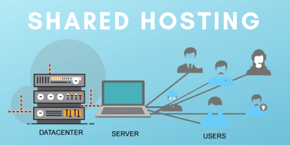 shared hosting