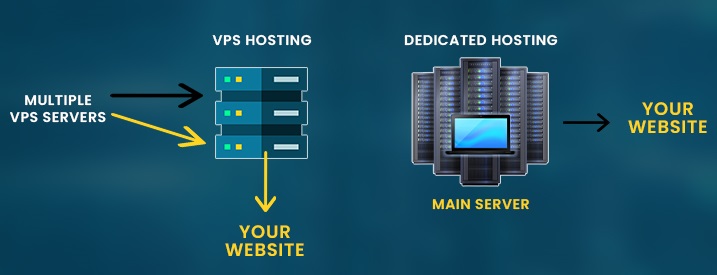 dedicated server hosting